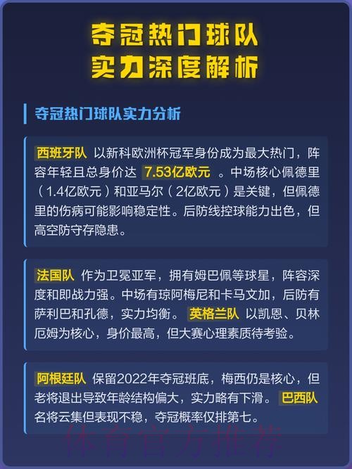 世界杯热门球队实力解析